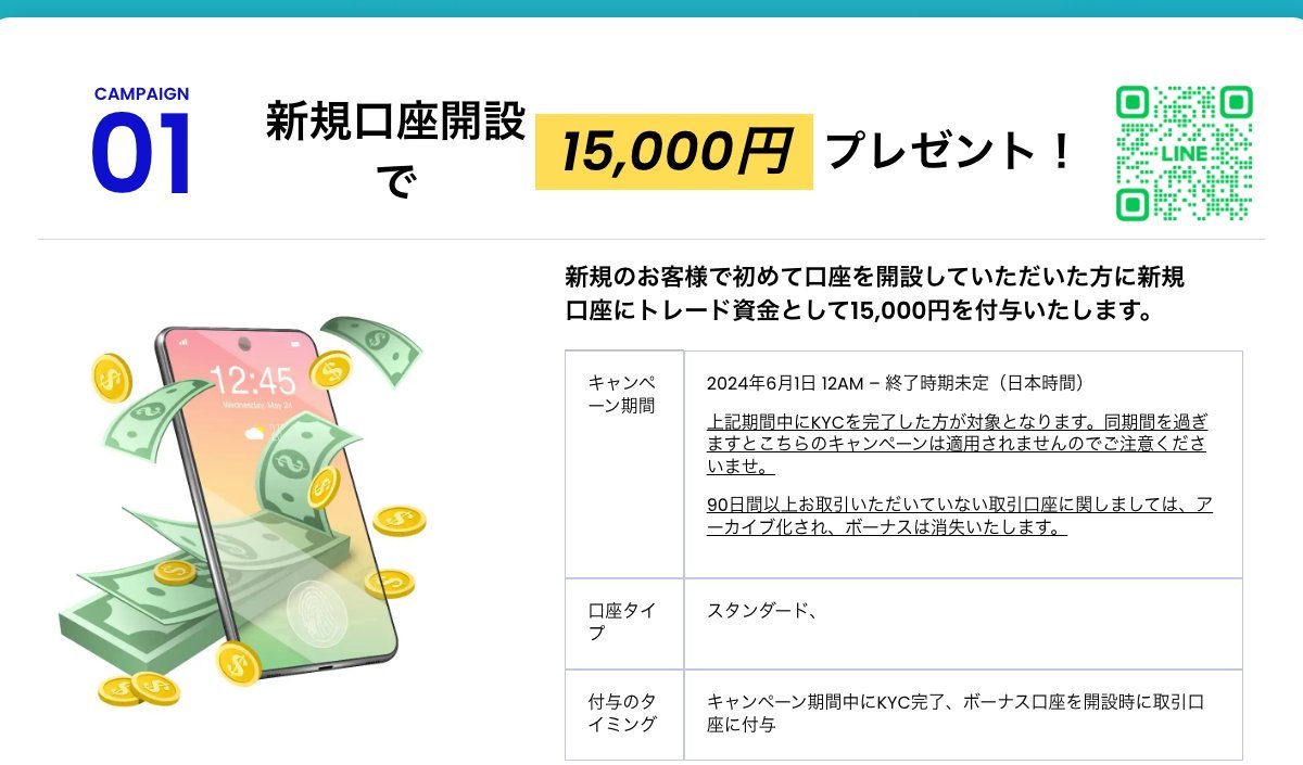 Swift Traderの新規口座開設で15,000円プレゼント